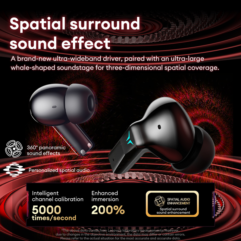 Lenovo GT105 fones de ouvido d - огляд і ціна Outdoor Sport Doo